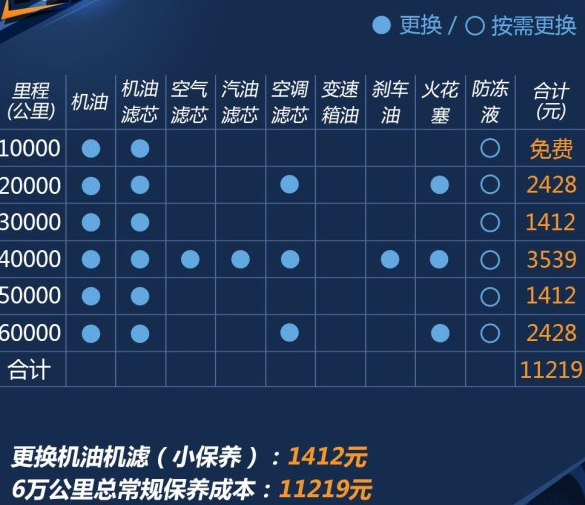 奥迪a3大保养项目，奥迪a3大保养多少钱