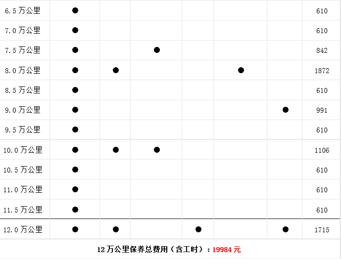 雪弗兰迈锐宝8万公里保养费用，迈锐宝80000公里保养项目