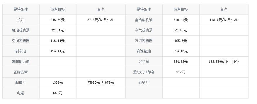 福特蒙迪欧10万公里保养费用，蒙迪欧100000公里保养项目