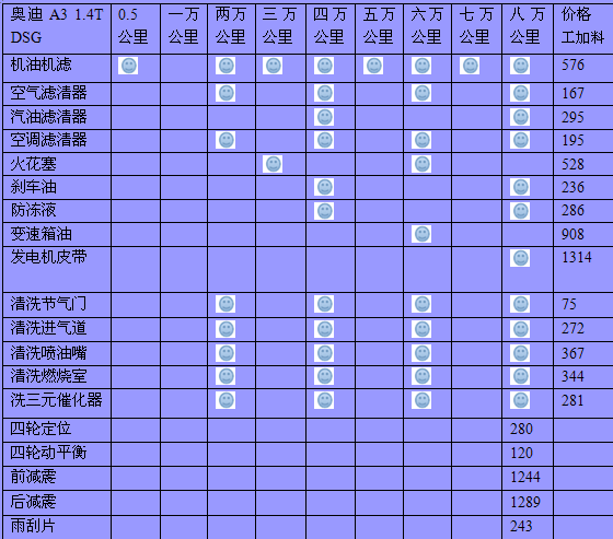 奥迪a3 7万公里保养费用，奥迪a3 七万公里保养项目