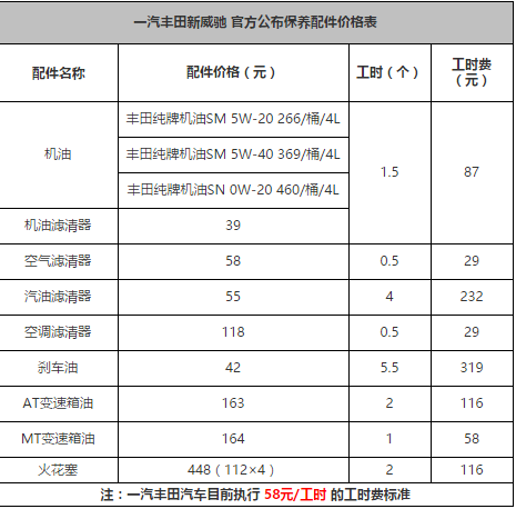 丰田威驰4万公里保养费用，威驰40000公里保养项目