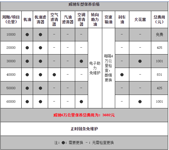 丰田威驰保养手册，威驰保养一次多少钱