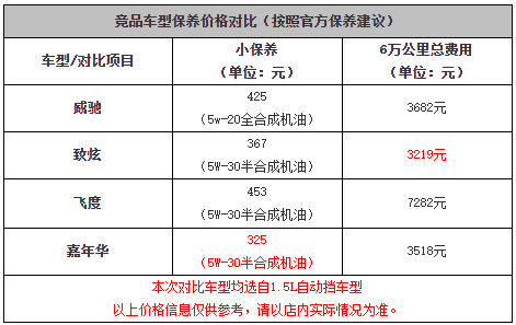 丰田威驰保养手册，威驰保养一次多少钱