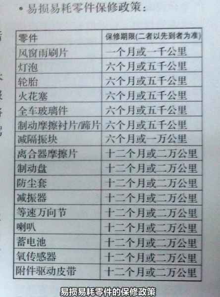 福特翼虎第四次保养费用，新翼虎第四次保养项目