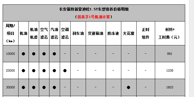 福特蒙迪欧1万公里保养费用，蒙迪欧10000公里保养项目