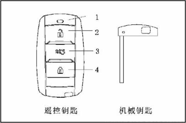 逸动dt钥匙功能介绍，逸动dt钥匙更换电池方法