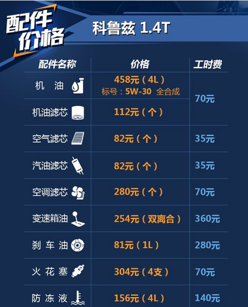 雪佛兰科鲁兹保养周期，科鲁兹保养费用明细表