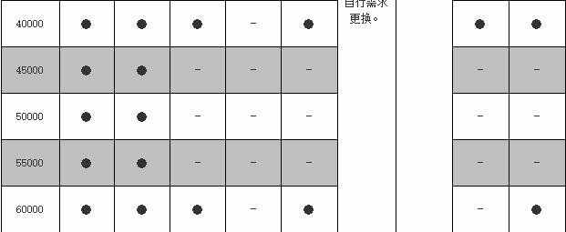 长安欧尚六万公里保养费用，欧尚6万公里保养项目