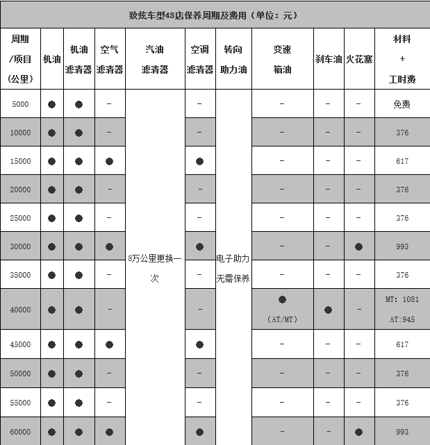 丰田致炫保养手册，致炫保养一次多少钱