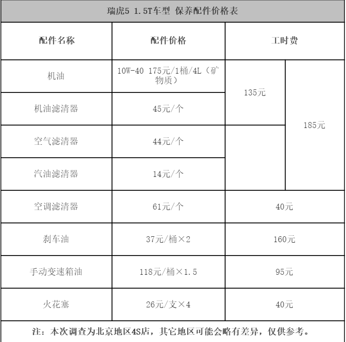 奇瑞瑞虎5 7万公里保养费用，瑞虎5七万公里保养项目