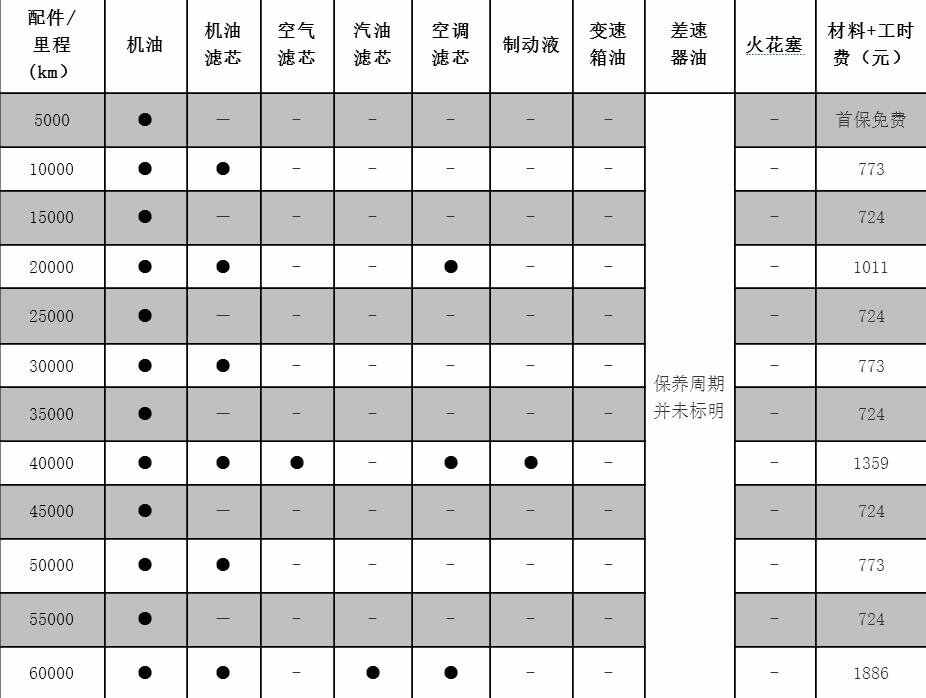 马自达cx4 6万公里保养费用，马自达cx4 60000公里保养项目