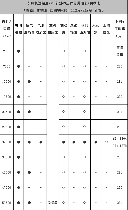 起亚k2第六次保养费用，起亚k2第六次保养项目