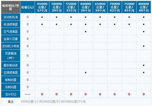 启辰t70 5万公里保养费用，启辰t70 50000公里保养项目