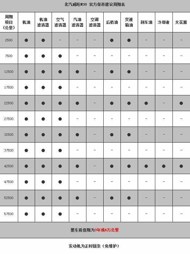 威旺m30第六次保养费用，威旺m30第六次保养项目