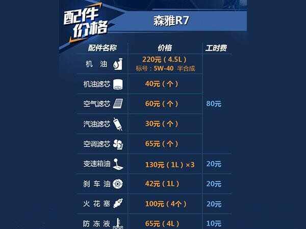 森雅r7保养周期，森雅r7保养费用明细表