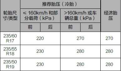 领克02轮胎胎压标准，领克02怎么看胎压