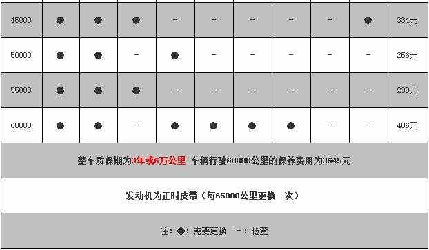 开瑞k50五万公里保养费用，开瑞k50 5万公里保养项目