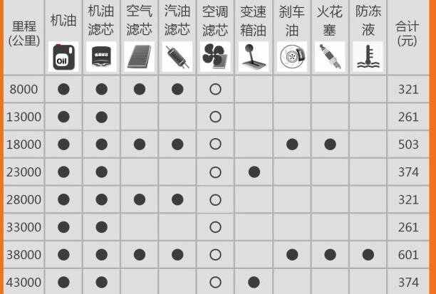 幻速h3五万公里保养费用，幻速h3 5万公里保养项目