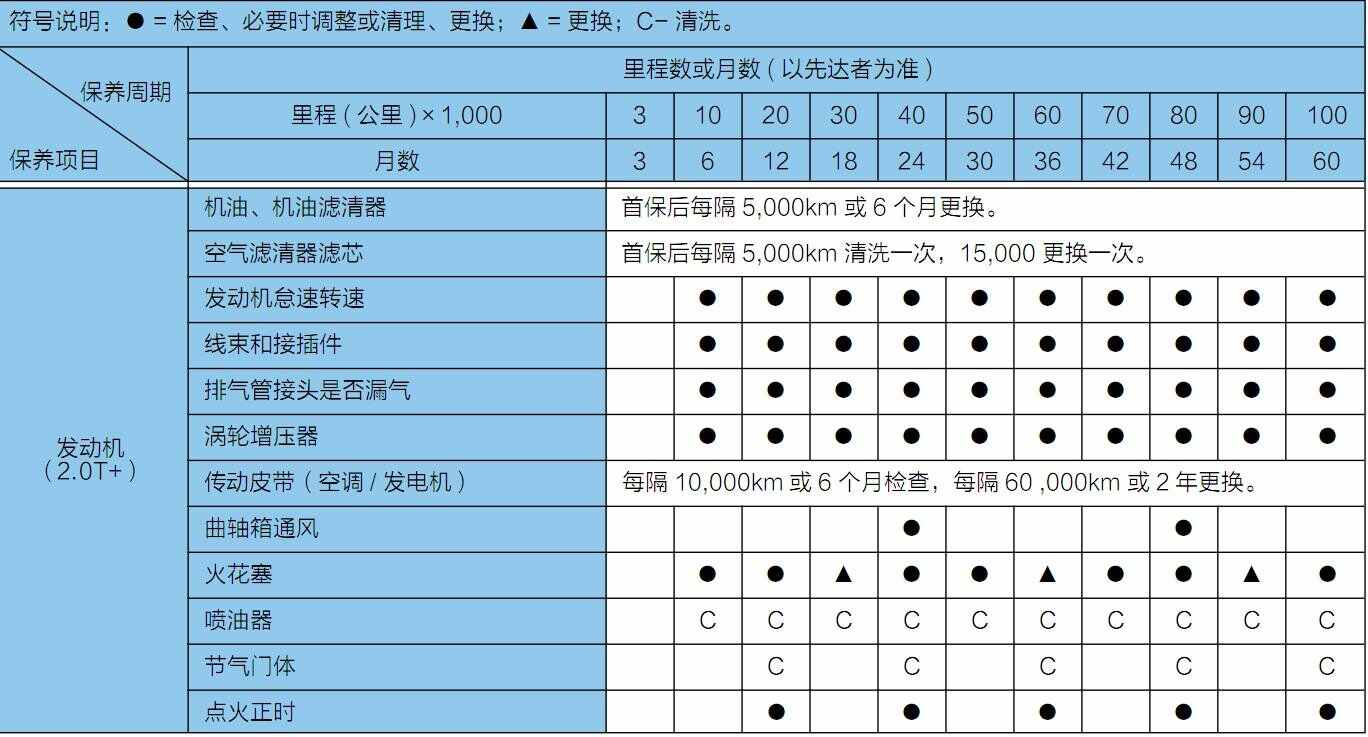 江淮瑞风s7第四次保养费用，瑞风s7第四次保养项目