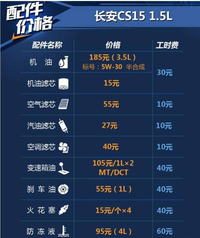 长安cs15保养周期，长安cs15保养费用明细表