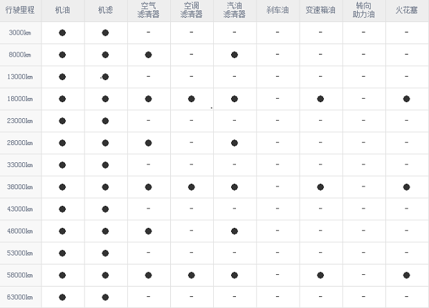 大迈x5二保项目，大迈x5二保多少公里