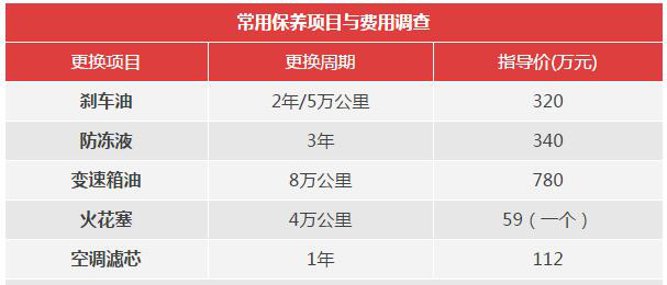 名爵zs多少公里保养，名爵zs保养一次多少钱