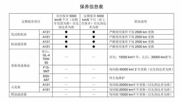 绅宝x25保养手册，绅宝x25保养一次多少钱