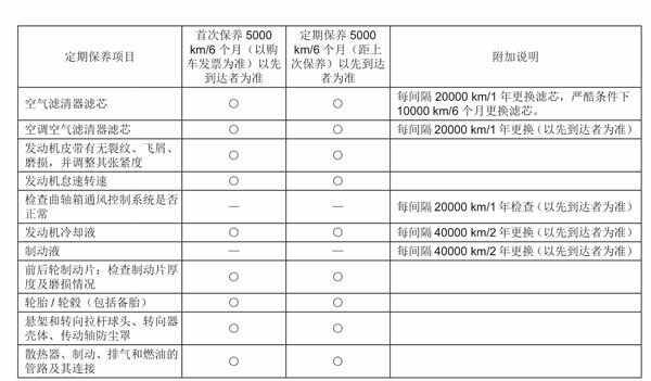 绅宝x25保养手册，绅宝x25保养一次多少钱