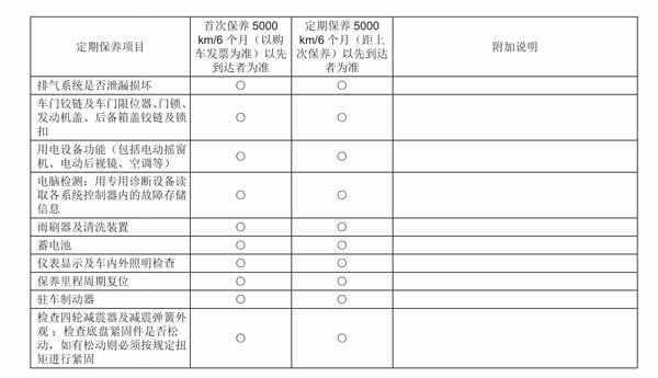 绅宝x25保养手册，绅宝x25保养一次多少钱