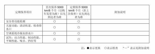 绅宝x25保养手册，绅宝x25保养一次多少钱