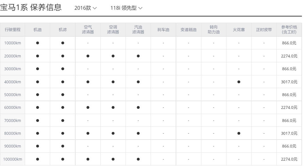 宝马1系6万公里保养费用，宝马1系60000公里保养项目