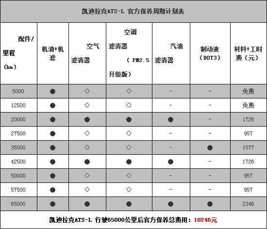 凯迪拉克ATSL大保养项目，ATSL大保养多少钱