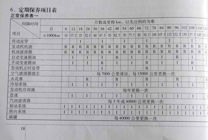 猎豹cs9 6万公里保养费用，猎豹cs9 60000公里保养项目