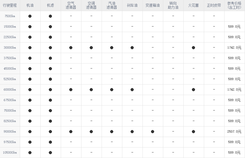 标致5008保养周期，标致5008保养费用明细表