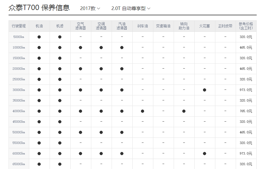 众泰t700保养周期，众泰t700保养费用明细表