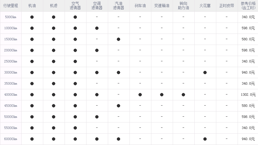 海马s5 3万公里保养费用，海马s5三万公里保养项目