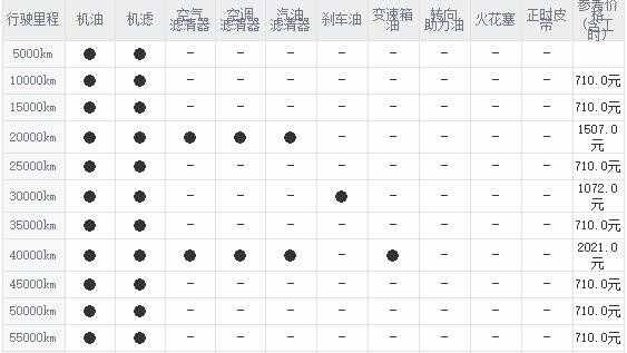 雪佛兰探界者10000公里保养费用，探界者1万公里保养项目