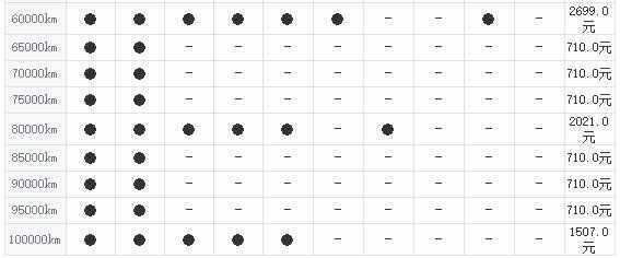 雪佛兰探界者10000公里保养费用，探界者1万公里保养项目