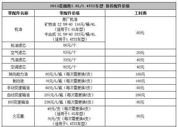 大众朗逸保养周期，2017朗逸多久保养一次