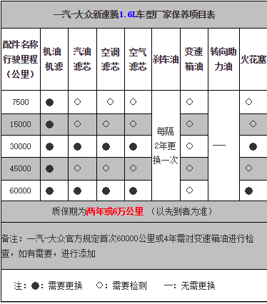 大众速腾首保时间，新速腾首保多少公里