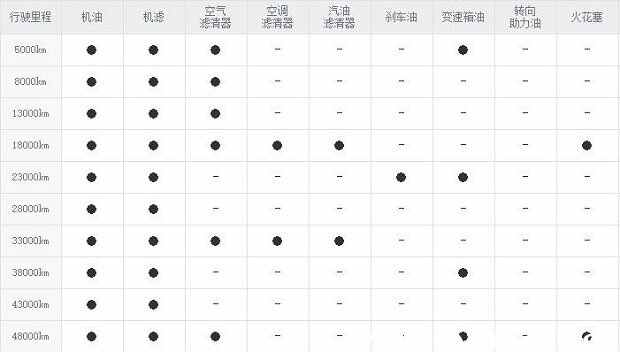 瑞风s2保养周期，瑞风s2多久保养一次