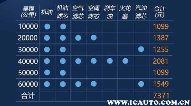 领克02保养周期费用，领克02多久保养一次