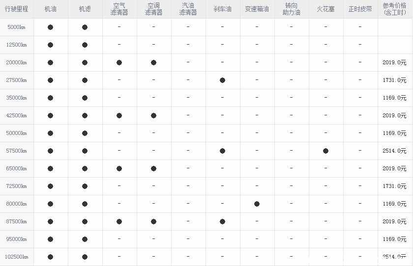 凯迪拉克xt4保养贵吗？xt4保养周期费用