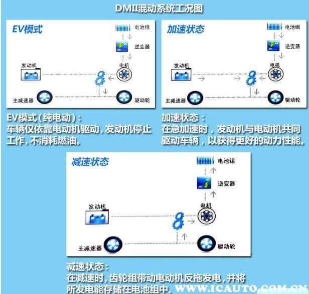 比亚迪秦加几号油，比亚迪秦混动加几号油