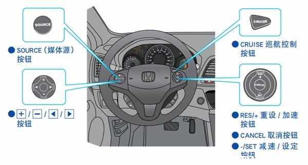 本田缤智方向盘按键图解，缤智方向盘按键功能说明