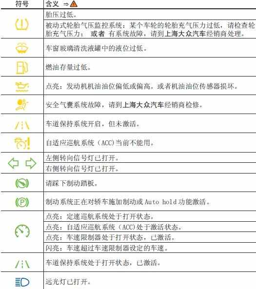 大众凌渡仪表盘指示灯图解，凌渡仪表盘故障灯图解