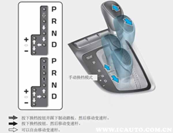 现代悦动自动档位图解介绍，悦动档位怎么挂