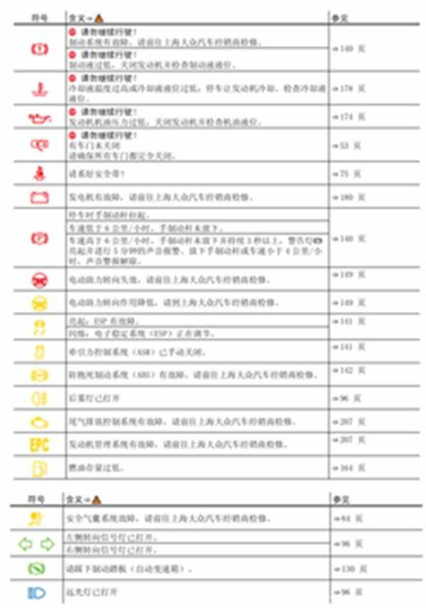 大众polo仪表盘指示灯图解，polo仪表盘功能说明