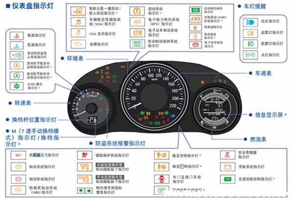 本田缤智仪表盘指示灯图解，缤智仪表盘颜色怎么换