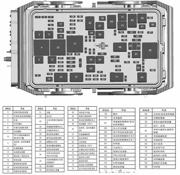 雪佛兰迈锐宝xl保险丝盒图解，迈锐宝xl保险丝盒位置